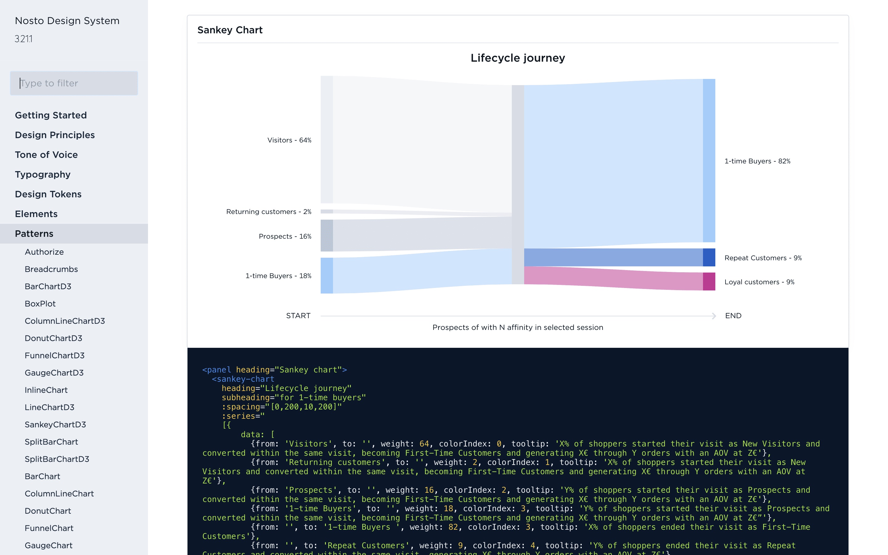 VueDS based design system