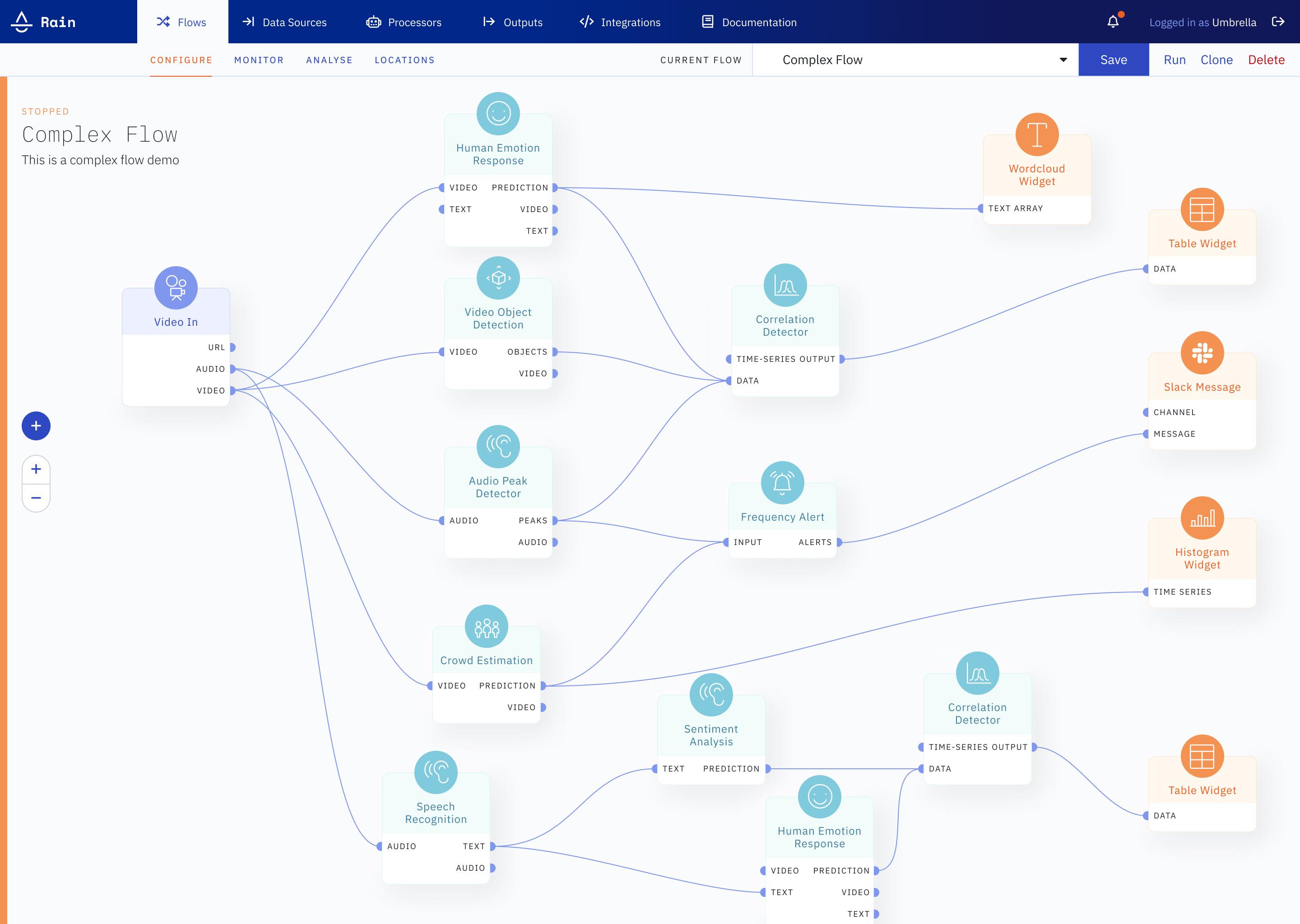 Complex data application