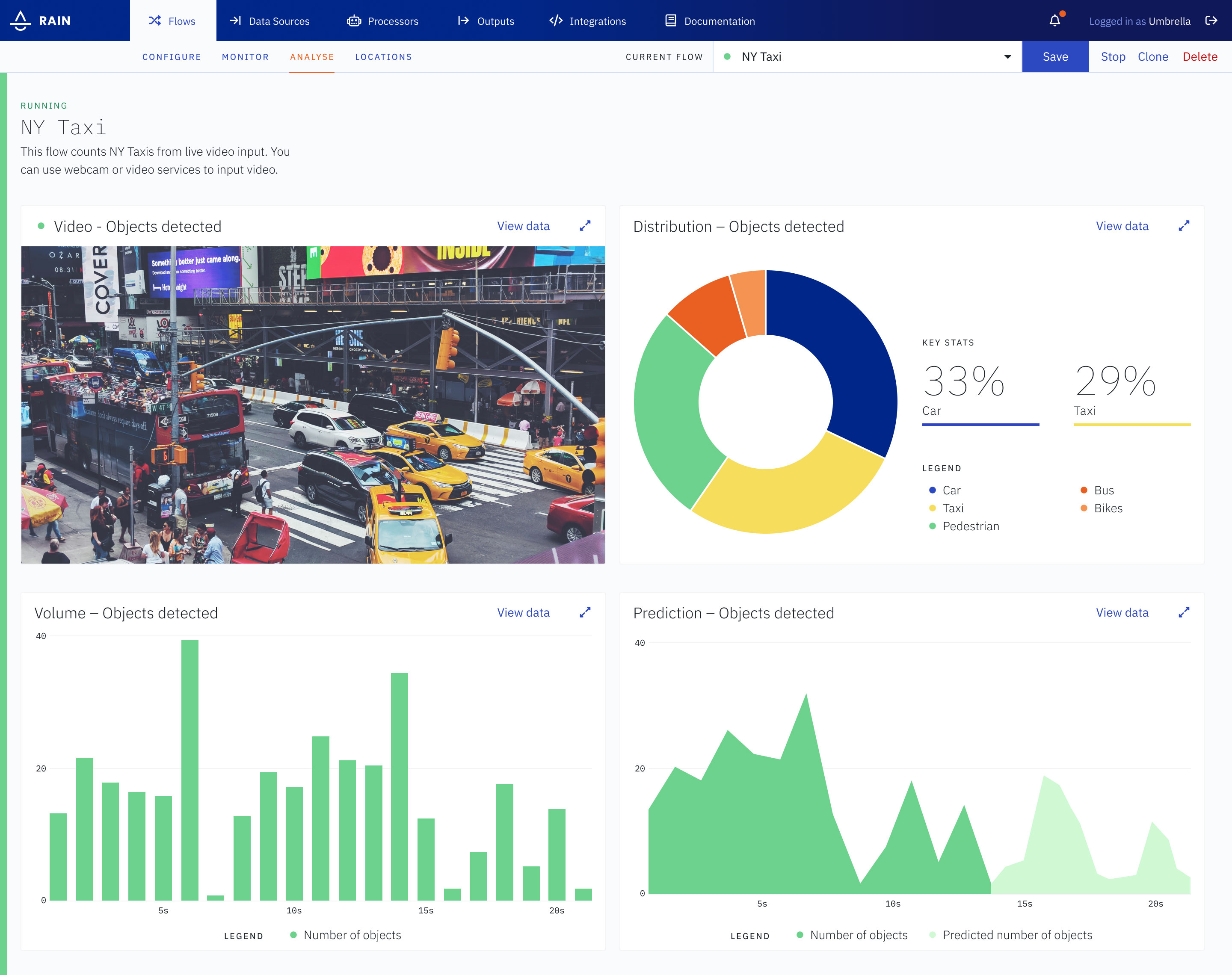 Data-viz widgets